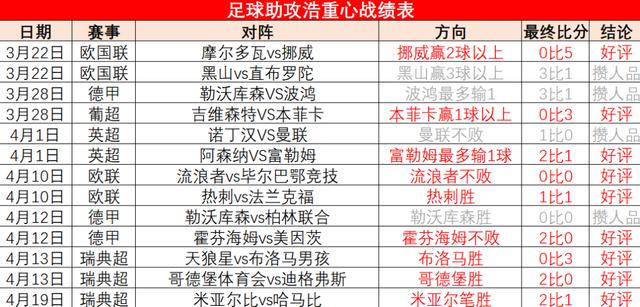 转折点费耶诺德调整名单；荷甲清晨攻防权衡；态度坚定；训练强度明显提升 